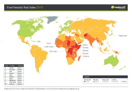 Food Security Risk Index 2013