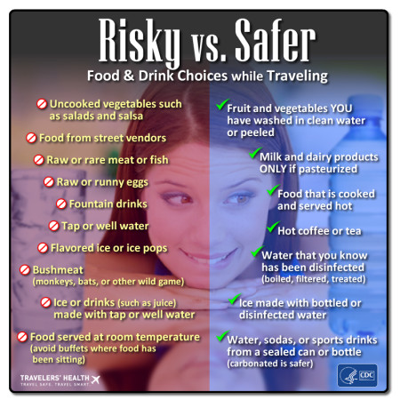 Food & Drink Choices - Risky vs Safer